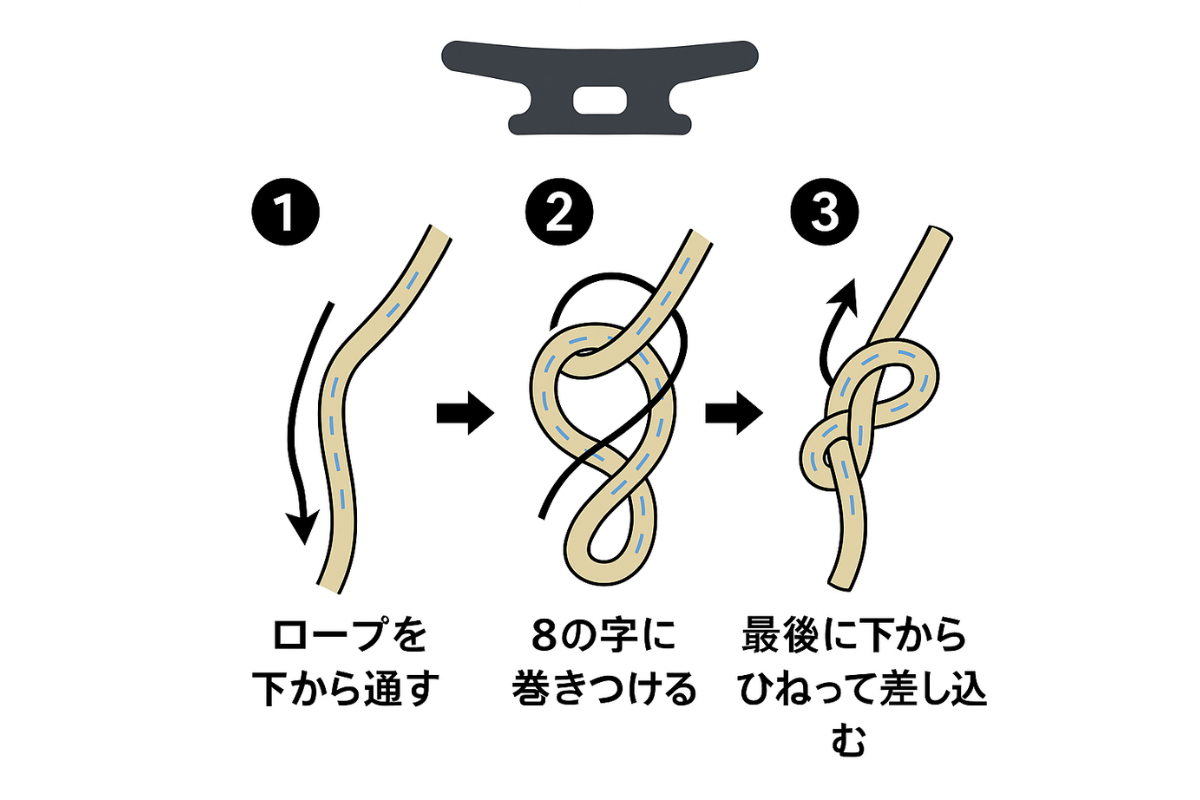 クリートヒッチの結び方